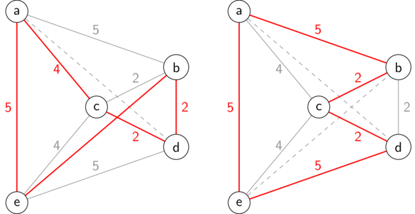 Greedy TSP algorithms