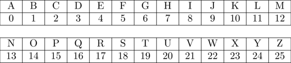 Code for translating letters